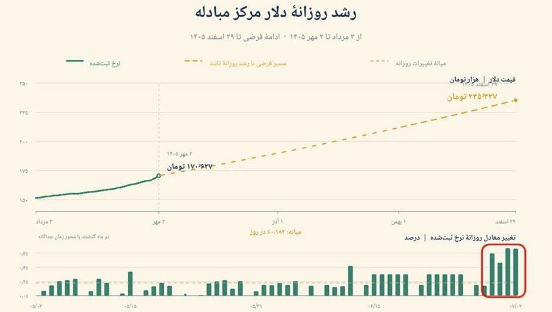Iranian rial collapse illustrated